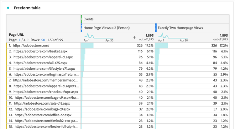 [insert chef's kiss emoji here]